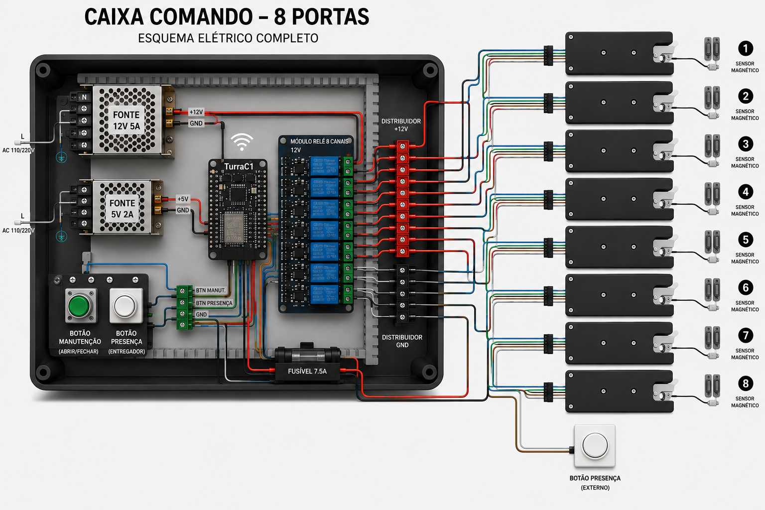Esquema elétrico Flymobi para automação do armário